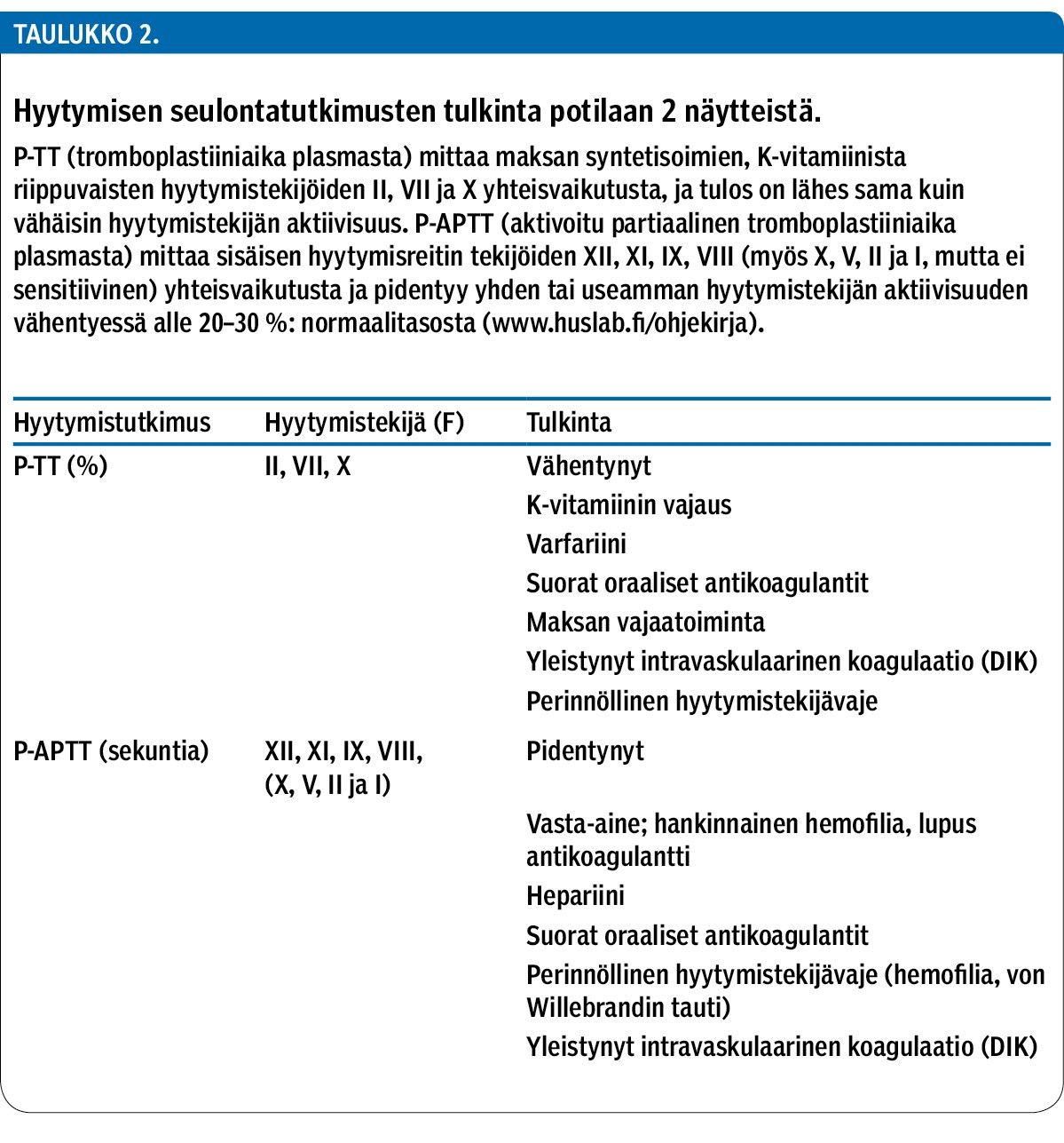 Hyytymisen seulontatutkimusten tulkinta potilaan 2 näytteistä.