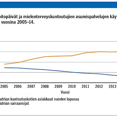 Muutokset aikuisten ympäri­vuorokautisissa mielenterveys­palveluissa HUS-alueella 2012–2014