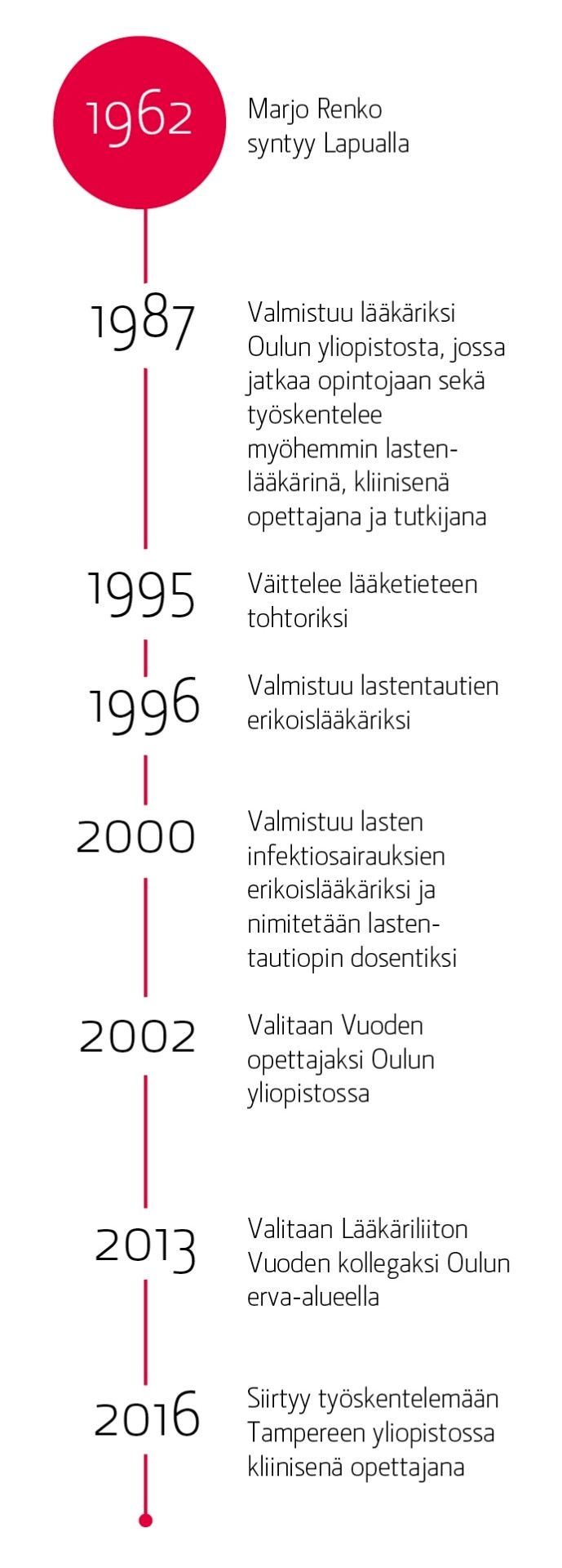 Kuvituskuva 3