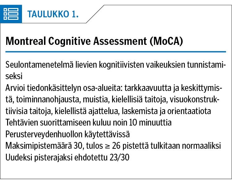 Montreal Cognitive Assessment (MoCA)