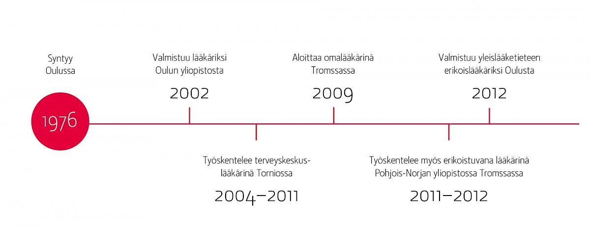 Kuvituskuva 3