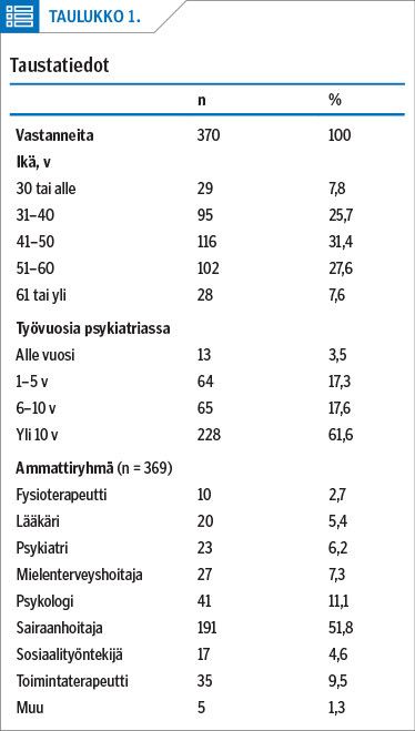 Taustatiedot