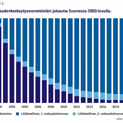 Raskaudenkeskeytykset Suomessa