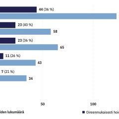 Levinneen suonikalvoston melanooman hoito on kautta Suomen kansainvälistä tasoa
