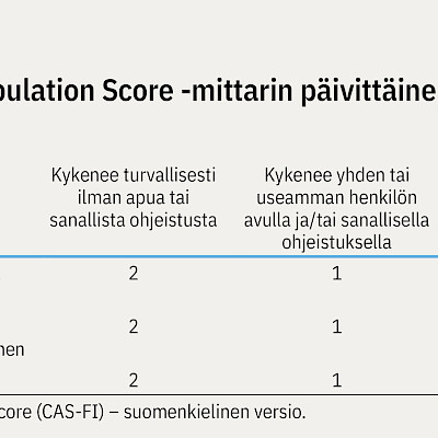 Uudet suomenkieliset mittarit helpottavat liikkumisen arviointia