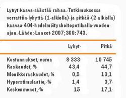 Kuvio 1