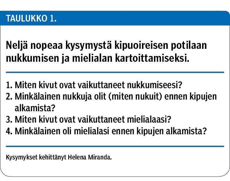 Neljä nopeaa kysymystä kipuoireisen potilaan nukkumisen ja mielialan kartoittamiseksi.