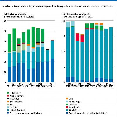 Syöpätautien hoitokäytännöt ja resursointi yliopistosairaaloissa vertaiskehittämisen avulla arvioituna