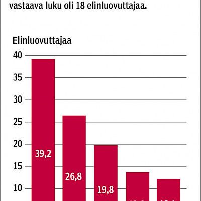 Elinluovuttajat löytyvät yhä helpommin