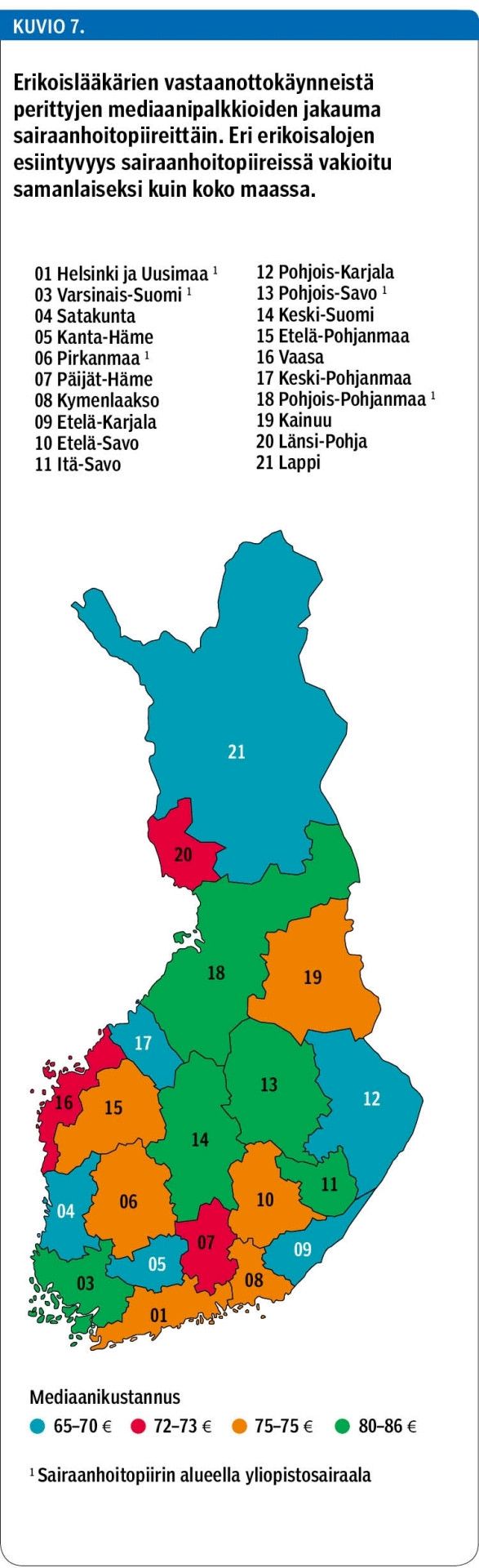 Erikoislääkärien vastaanottokäynneistä perittyjen mediaanipalkkioiden jakauma sairaanhoitopiireittäin. Eri erikoisalojen esiintyvyys sairaanhoitopiireissä vakioitu samanlaiseksi kuin koko maassa.