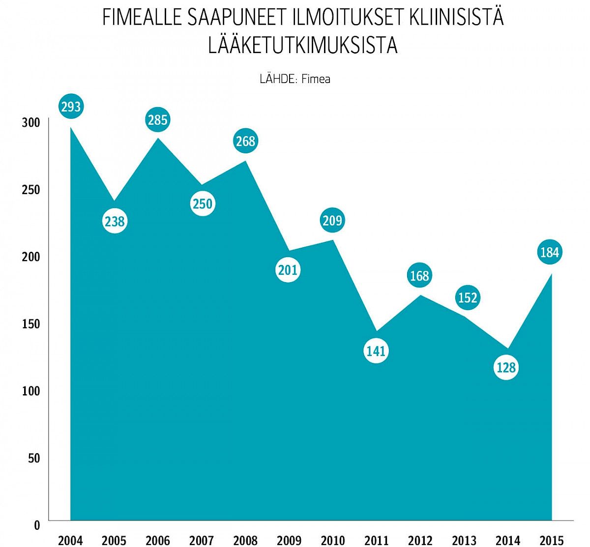 Kuvio 1.