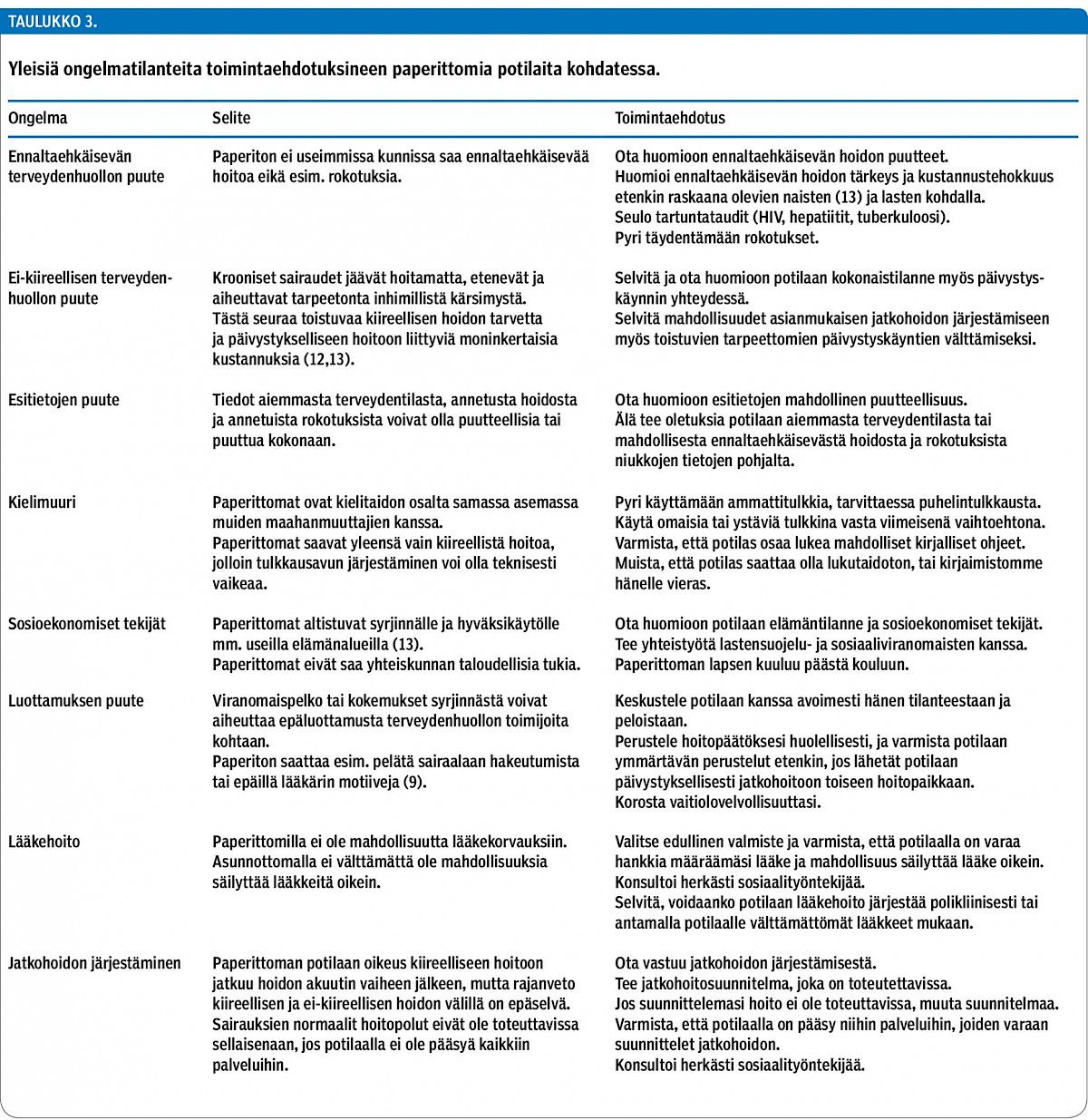 Yleisiä ongelmatilanteita toimintaehdotuksineen paperittomia potilaita kohdatessa.<p/><p/>