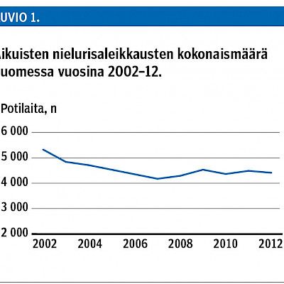 Regional variation in otorhinolaryngological procedures in Finland