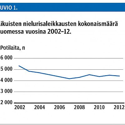 Toimenpiteiden alueellinen vaihtelu korva-, nenä- ja kurkkutautien erikoisalalla