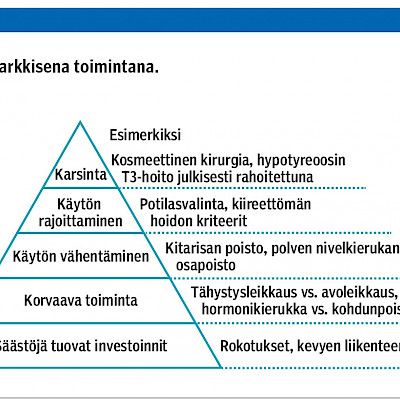 Disinvestment from health care methods