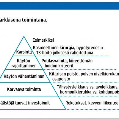 Terveydenhuollon menetelmien poistaminen käytöstä