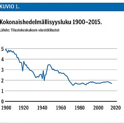 Synnytysten trendejä Suomessa