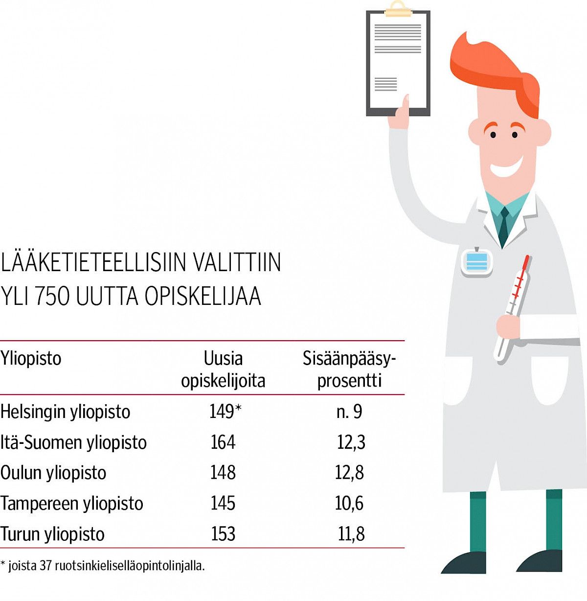 Kuvituskuva 1