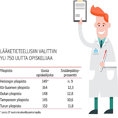 Opetustilat venyvät isoille ryhmille