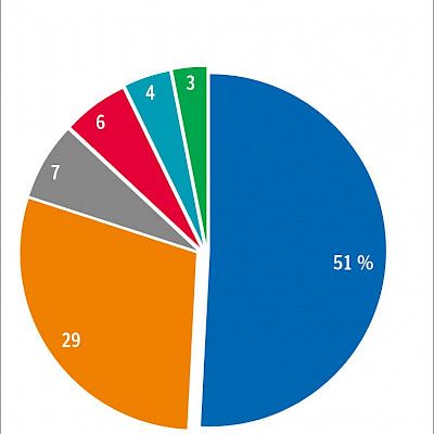 The attitudes of Finnish medical students towards complementary and alternative medicine