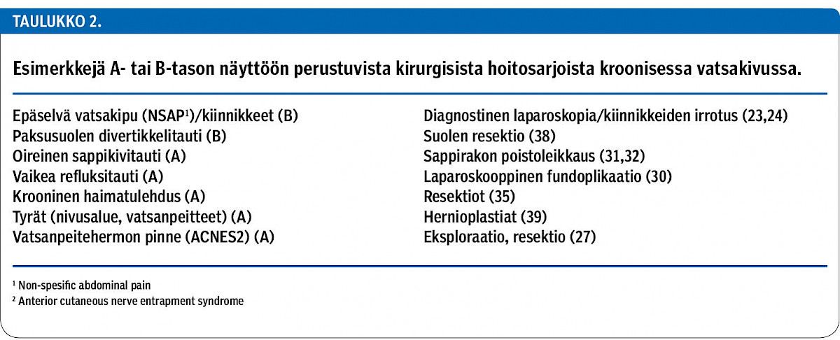 Esimerkkejä A- tai B-tason näyttöön perustuvista kirurgisista hoitosarjoista kroonisessa vatsakivussa.