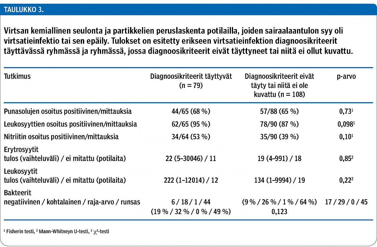 Virtsan kemiallinen seulonta ja partikkelien peruslaskenta potilailla, joiden sairaalaantulon syy oli virtsatieinfektio tai sen epäily. Tulokset on esitetty erikseen virtsatieinfektion diagnoosikriteerit täyttävässä ryhmässä ja ryhmässä, jossa diagnoosikriteerit eivät täyttyneet tai niitä ei ollut kuvattu.