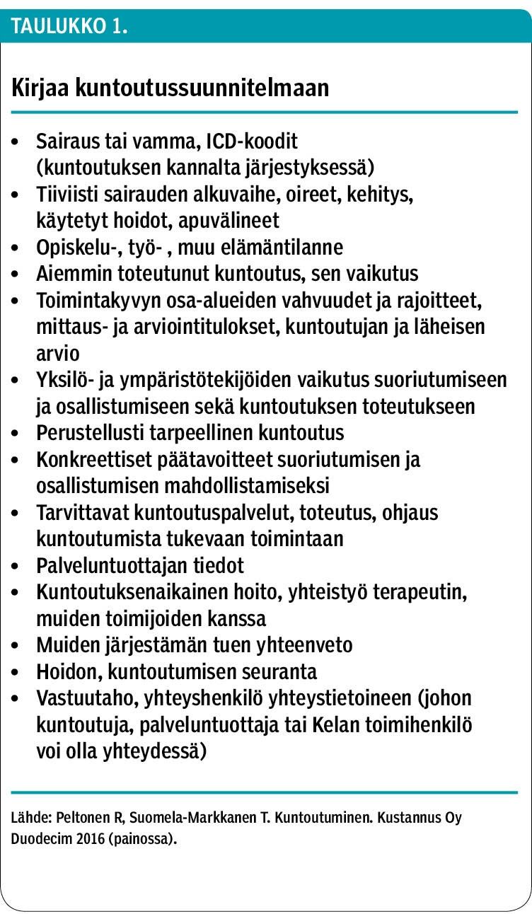 Kirjaa kuntoutussuunnitelmaan