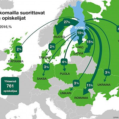 Kuudes tiedekunta ulkomailla?