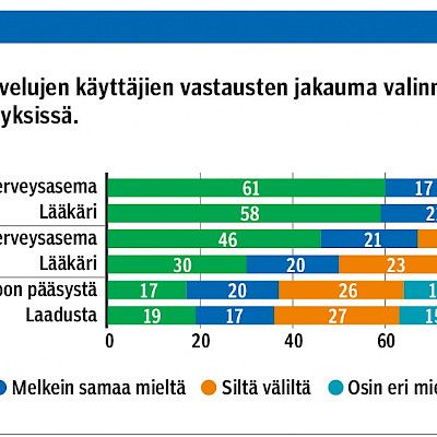 Valinnanvapaus terveydenhuollossa: terveyskeskuspotilaiden näkemyksiä