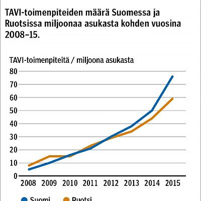 Aorttaläpän ahtauman hoito katetritekniikalla Kansallinen ja kansainvälinen vertaisarviointi