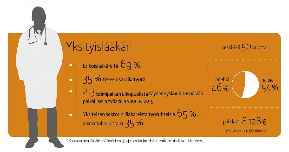 Kuvituskuva 3