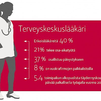 Tällainen on kollegasi