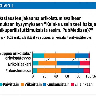 Lastenlääkärien tiedonhaku- ja lukutottumukset uran eri vaiheissa