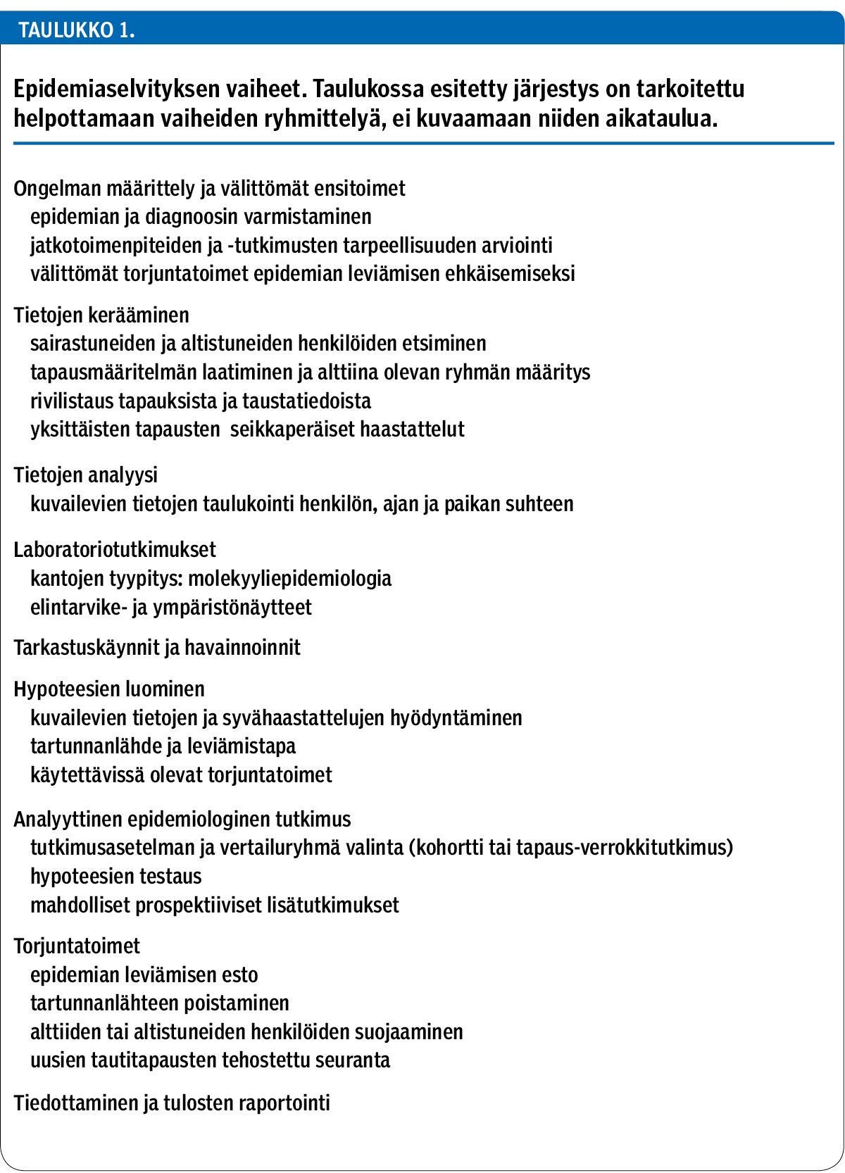 Epidemiaselvityksen vaiheet. Taulukossa esitetty järjestys on tarkoitettu helpottamaan vaiheiden ryhmittelyä, ei kuvaamaan niiden aikataulua.