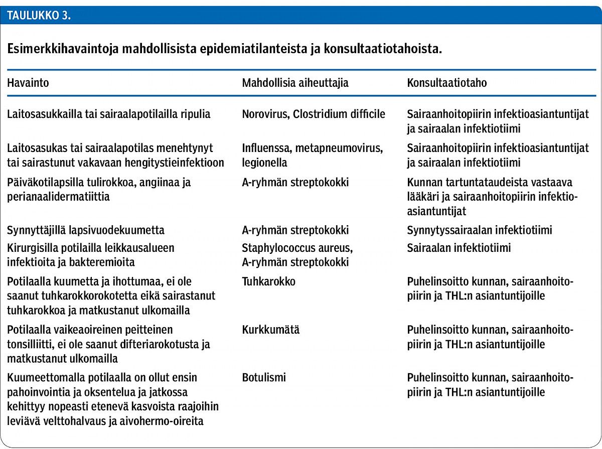 Esimerkkihavaintoja mahdollisista epidemiatilanteista ja konsultaatiotahoista.