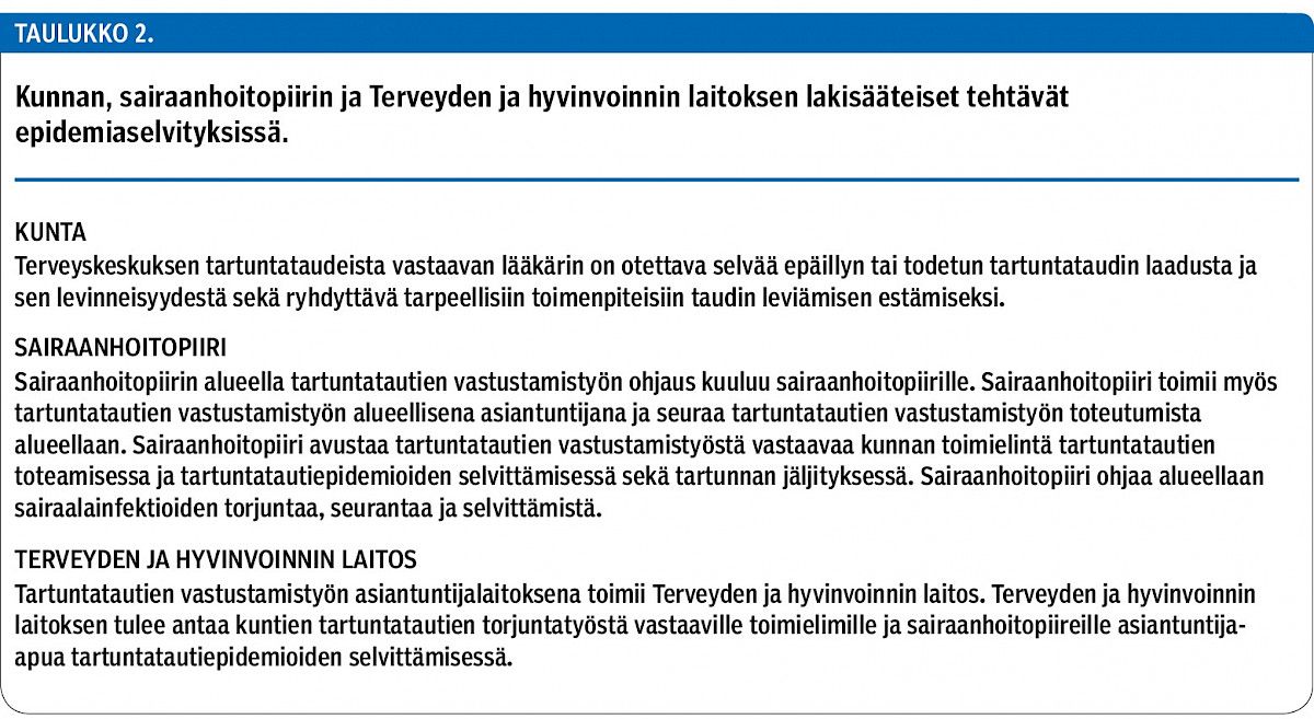 Kunnan, sairaanhoitopiirin ja Terveyden ja hyvinvoinnin laitoksen lakisääteiset tehtävät epidemiaselvityksissä.