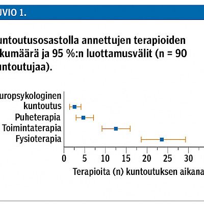 Implementation of rehabilitation among stroke patients in a multidisciplinary rehabilitation ward