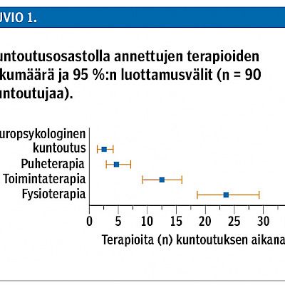 Moniammatillinen kuntoutus aivoverenkiertohäiriön jälkeen Päijät-Hämeessä