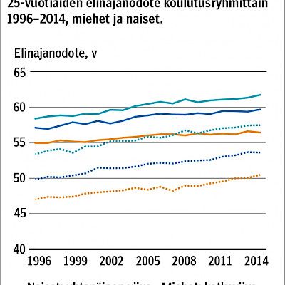 The gap in life expectancy between socioeconomic groups has not widened during the 2010s