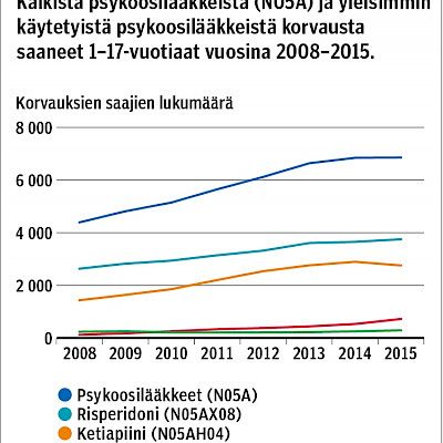 Prescribing of antipsychotics for children and adolescents is increasing in Finland