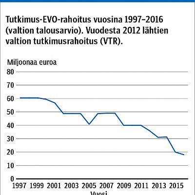 What has been achieved by EVO funding?Productivity of the funded research projects in the Pirkanmaa Hospital District in 2008