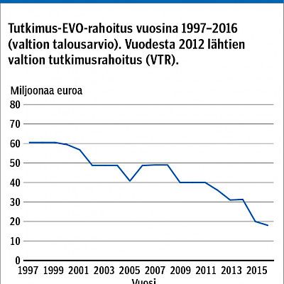 Esimerkkinä Pirkanmaan sairaanhoitopiiri Mitä EVO-rahoituksella on saatu aikaan?