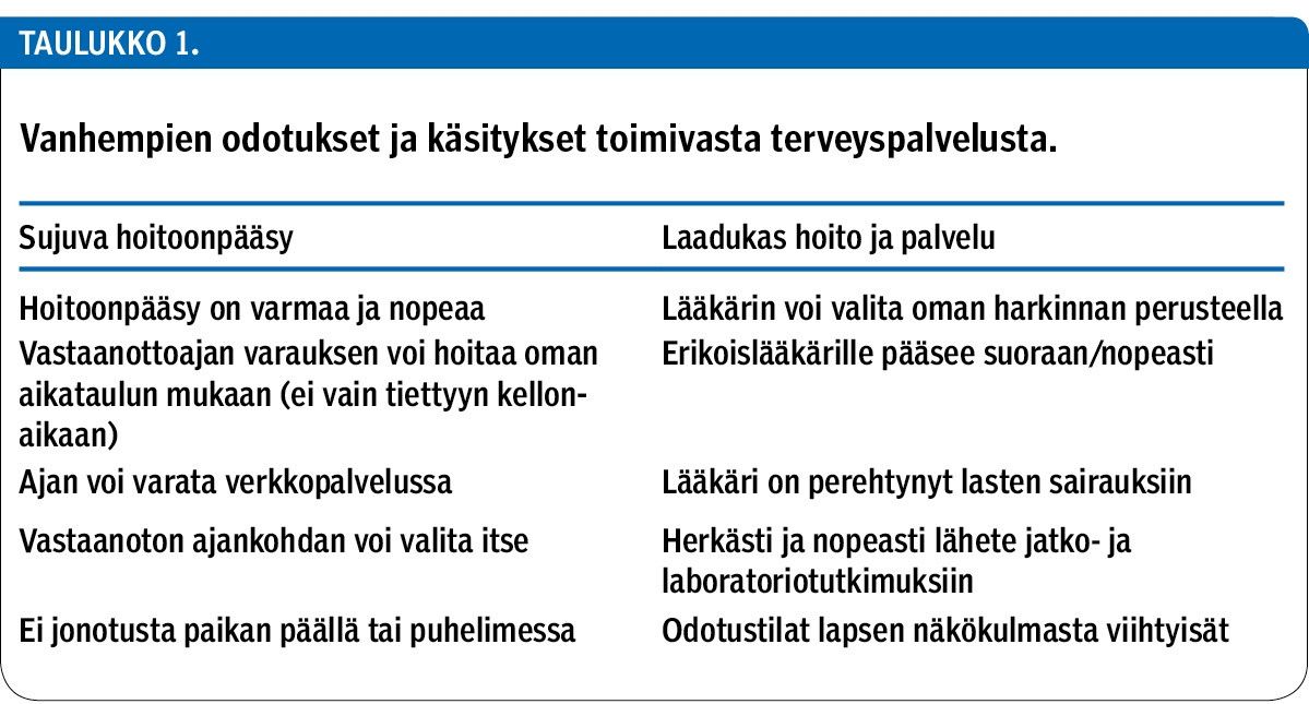 Vanhempien odotukset ja käsitykset toimivasta terveyspalvelusta.