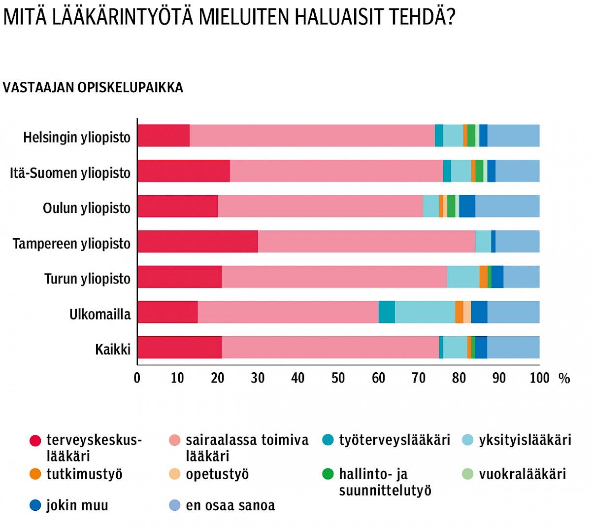 Kuvituskuva 3