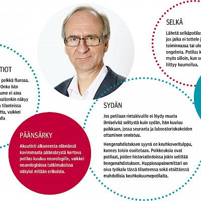 Konkarin selviytymisohjeet päivystykseen