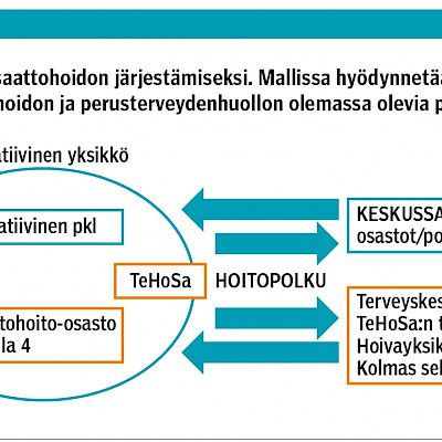 Palliatiivista hoitoa terveydenhuollon kaikilla tasoilla – Eksoten malli