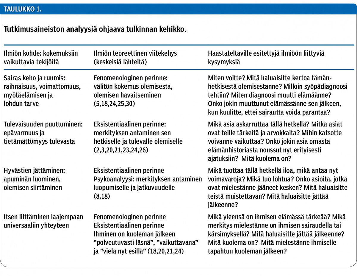 Tutkimusaineiston analyysiä ohjaava tulkinnan kehikko.