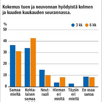 Varenikliinin käyttäjien tuki ja hoidon arkivaikuttavuus tupakasta vieroituksessa