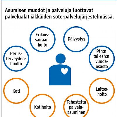 Eteisvärinäpotilaan sosiaali- ja terveydenhuoltopalvelujen käyttö komplikaation jälkeen