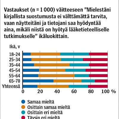 Mitä suomalaiset tietävät biopankeista?